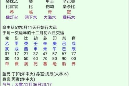 八字补喜用