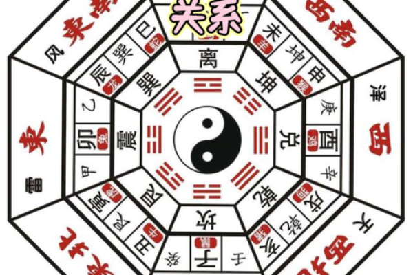 怎么找到风水磁场 怎么找到风水磁场