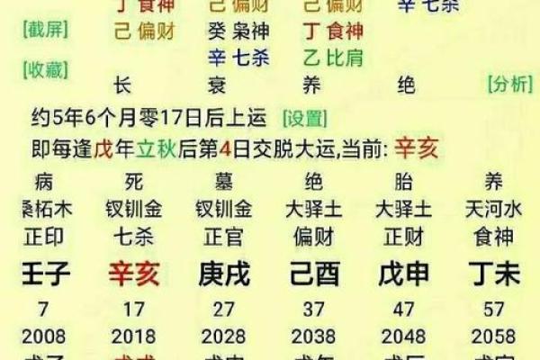 生辰八字算命工作方位