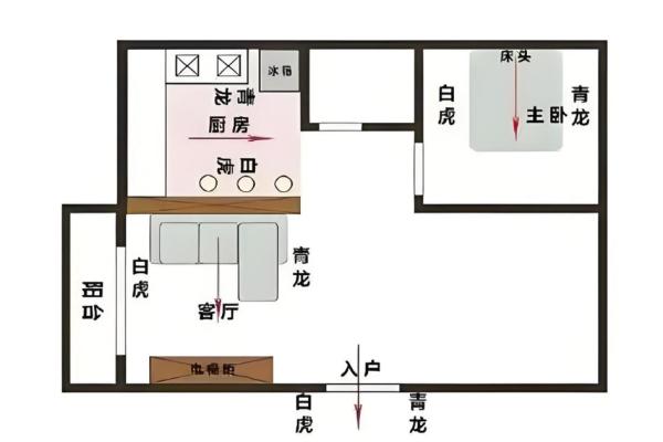 风水干货：住宅功能区禁忌大全