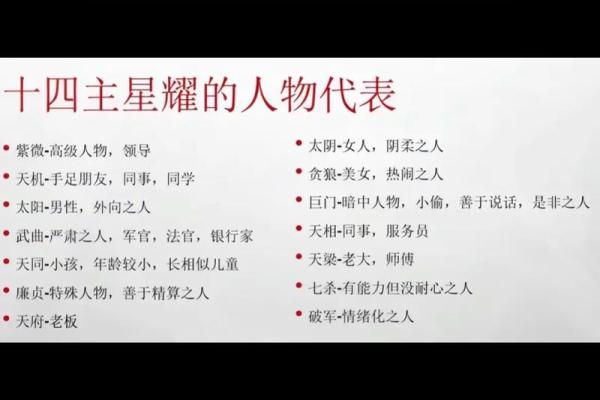 紫微斗数民国 紫薇斗数名家? 紫微斗数民国 紫薇斗数名家?