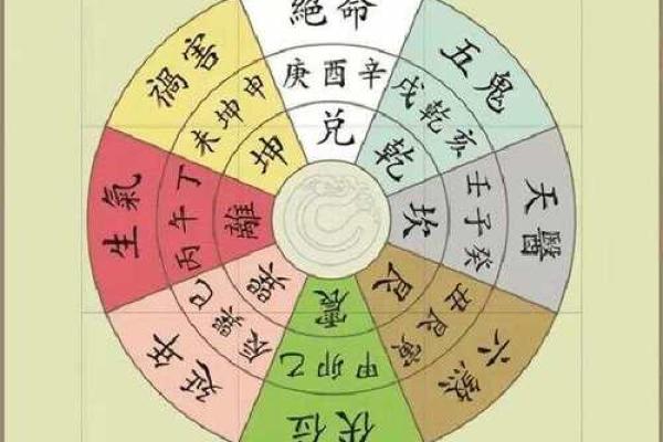 不能朝西？这些风水问题记得改