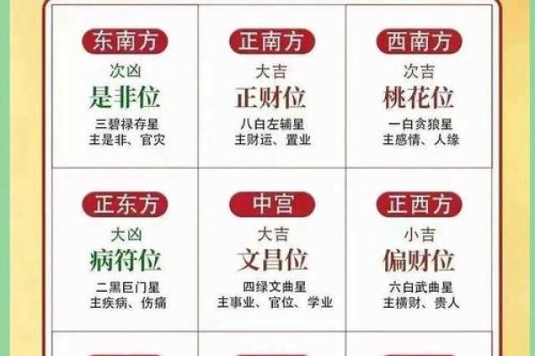 哪些风水布局是利于职场升职 哪些风水布局是利于职场升职