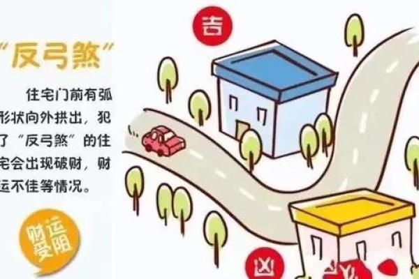 基础知识:常见14种室外风水煞 基础知识:常见14种室外风水煞