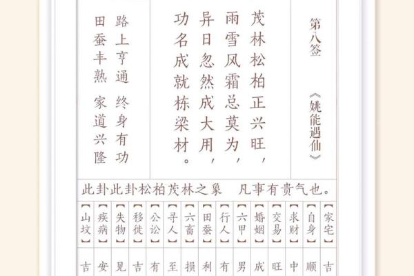 观音灵签37求职