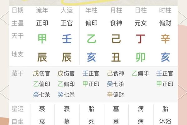 免费算生辰八字,免费算命不付费