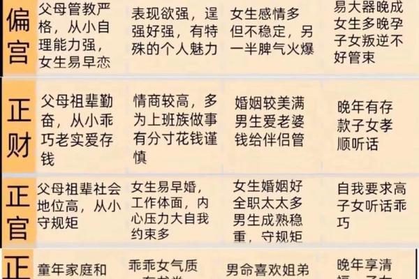 用四柱八字算命准不准呀
