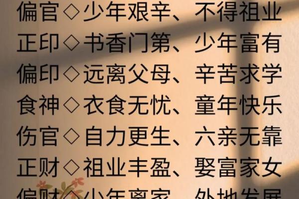 用四柱八字算命准不准呀