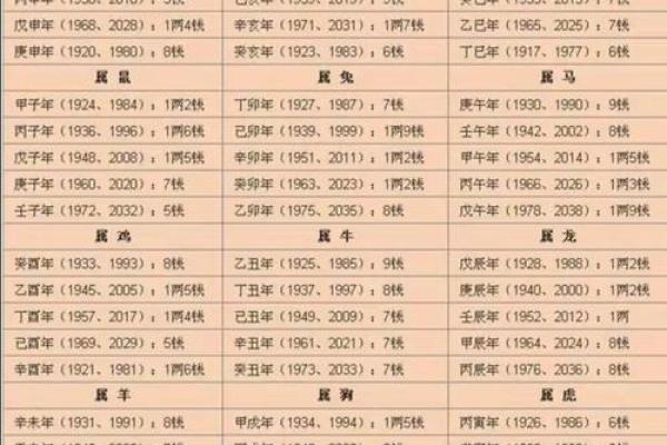 姓名配对算命6 姓名配对预测？