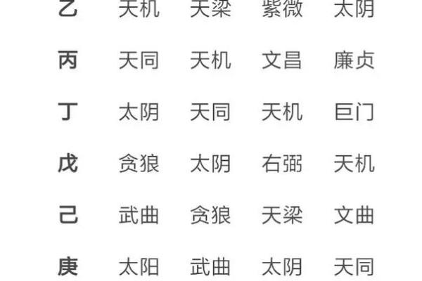 干装修紫薇斗数