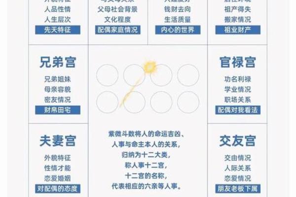 紫微斗数诸星落诸宫之：七杀星福德宫详解