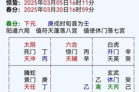 生辰八字算命工作方位
