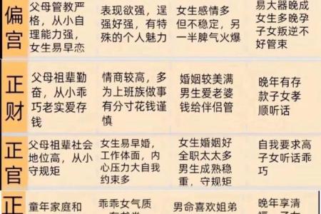 用四柱八字算命准不准呀