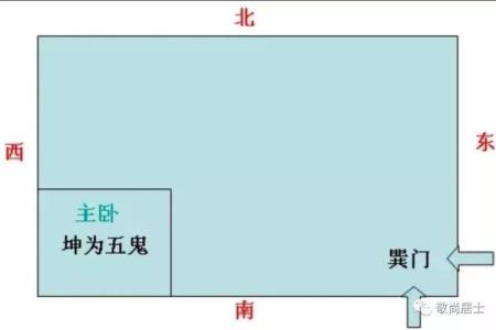 房子借给别人出嫁风水