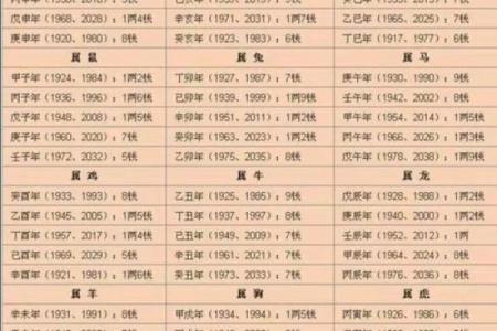 姓名配对算命6 姓名配对预测？