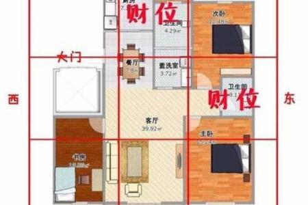 房尾风水学