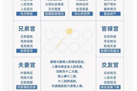 紫微斗数诸星落诸宫之：七杀星福德宫详解