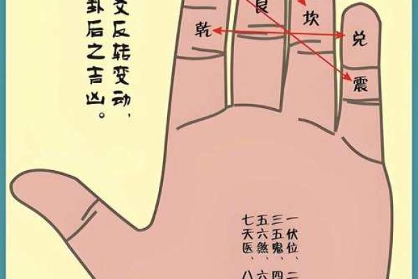 八宅风水简单易学,其基本知识讲解 八宅风水简单易学,其基本知识讲解