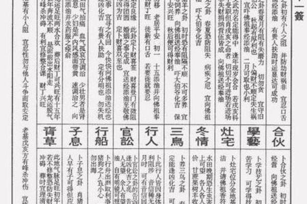 白鹤仙师60条灵签 白鹤仙师60条灵签