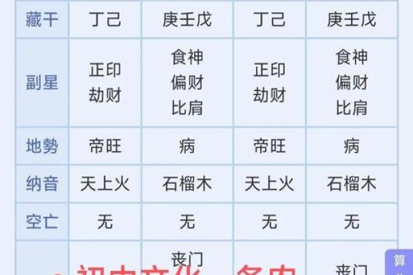 八字命格推理算命