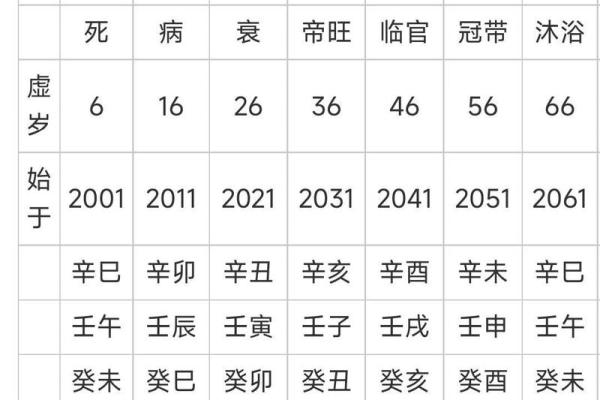 五行在线八字排盘,排八字排盘算命免费