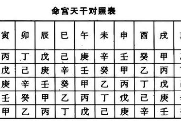 五行在线八字排盘,排八字排盘算命免费
