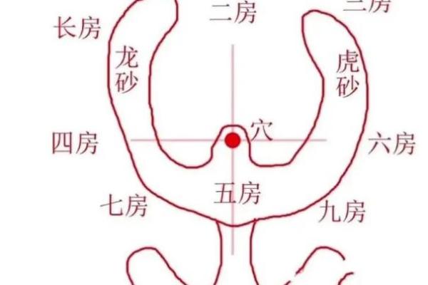 什么是阴宅?阴宅风水入门知识 什么是阴宅?阴宅风水入门知识