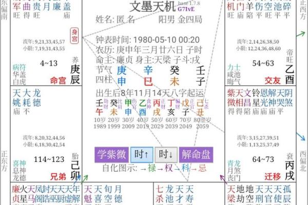 紫微斗数之田宅宫与诸星，破军星在田宅宫是什么意思？