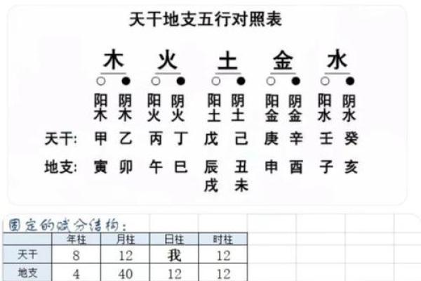 八字算命步骤详解,有了八字怎么详细算命