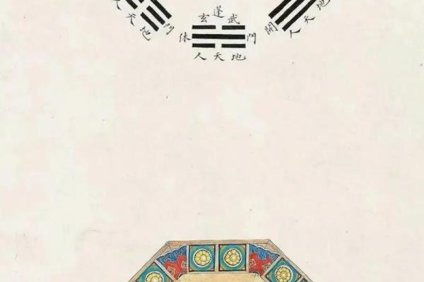 紫薇之术中的紫微斗数