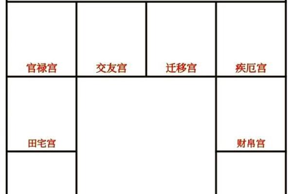 紫微斗数七杀星坐守官禄宫详解