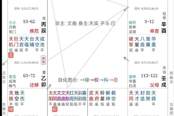 紫薇斗数中落局是什么意思