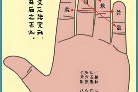 八宅风水简单易学，其基本知识讲解