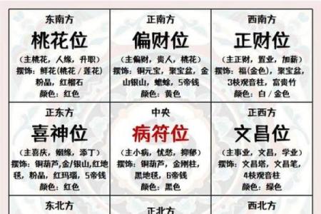 升官加薪风水布置的四种方法