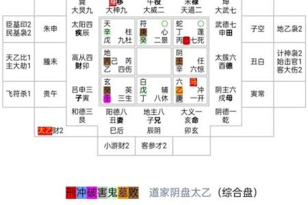 四柱与紫薇斗数与奇门