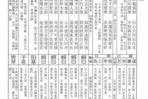 三清祖师灵签96签解签 三清祖师灵签96签解签