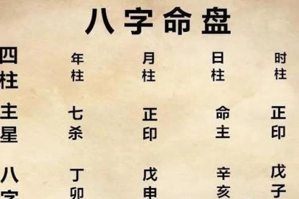 卜易居八字排盘 卜易居八字排盘