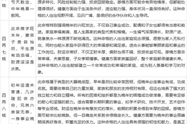 袁天罡称骨算命女版白话