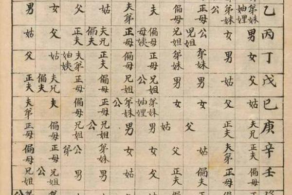 怎么学八字算命