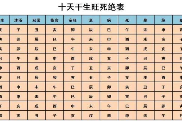 怎么学八字算命