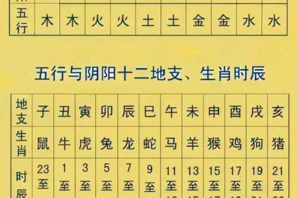 阴阳五行如何算命准