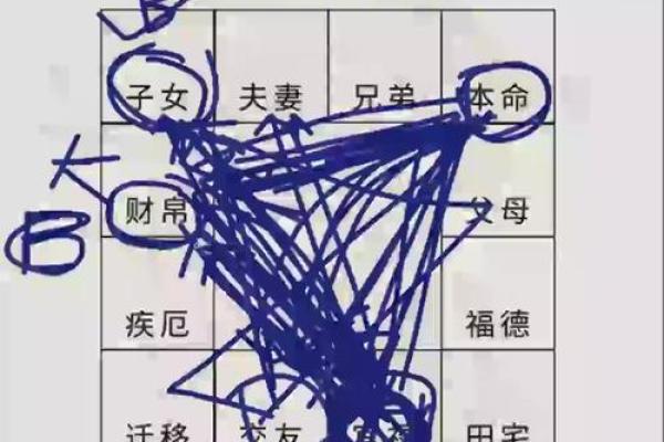 紫微斗数田宅四化 田宅四化入各宫位？