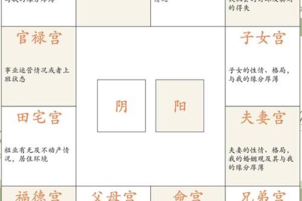 紫薇斗数福德宫火星