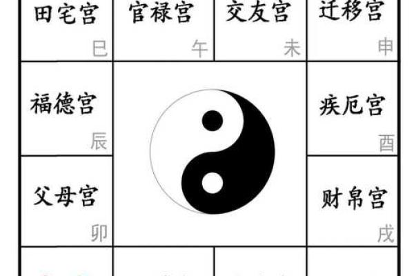 紫薇斗数看同居