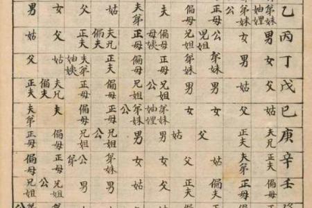 怎么学八字算命