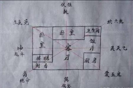 房子风水如何确定更佳