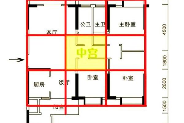 住宅坐向风水的实用知识，阳宅房屋立向准则！