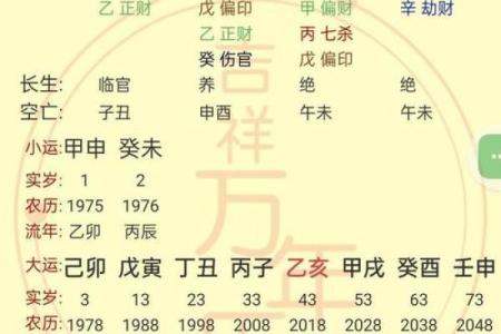 男命八字中有两个正财好不好？