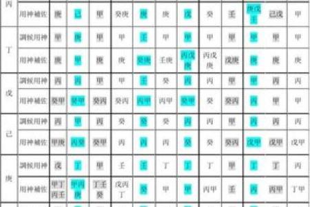 必大贵八字解析：用神特征暗示财富趋势