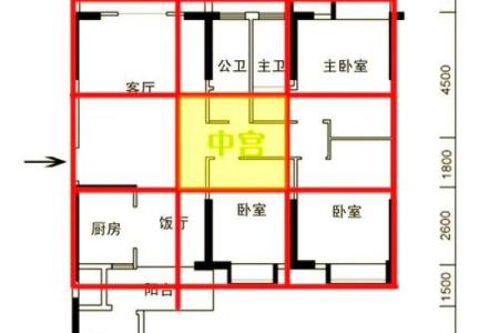 住宅坐向风水的实用知识，阳宅房屋立向准则！
